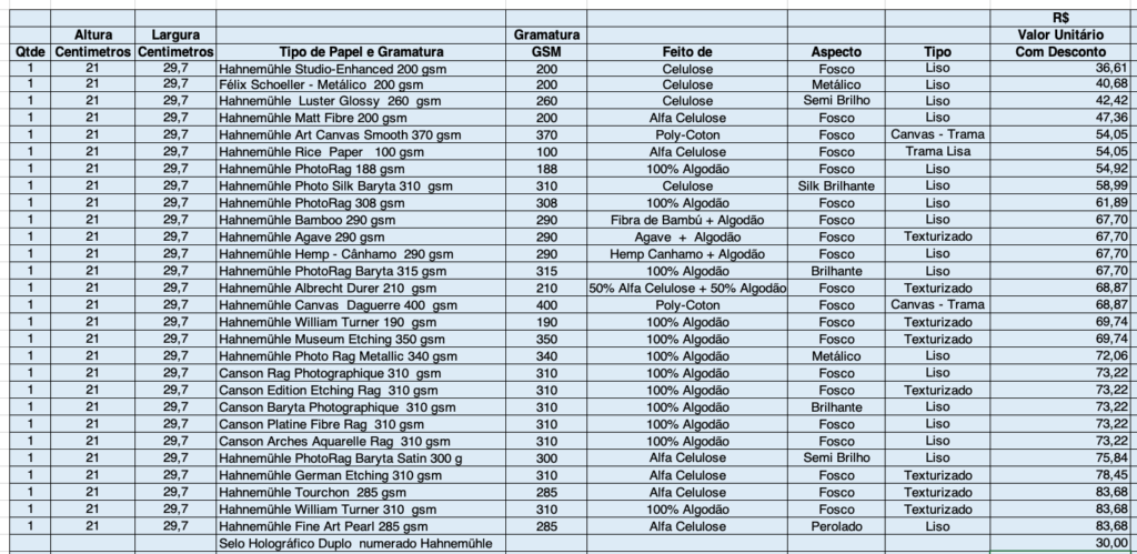 Tabela de preços de agosto de 2021 com os preços de certificados por papéis Fine Art que usamos na PandoraPix